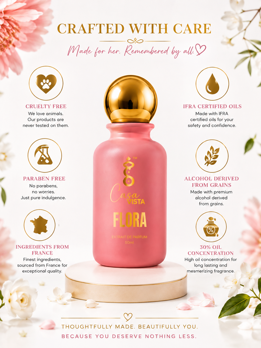 CV Flora – Fresh Floral Eau de Parfum for Her | 50ml